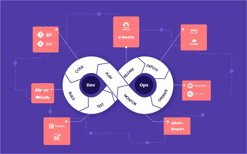 Deployment and Service Models