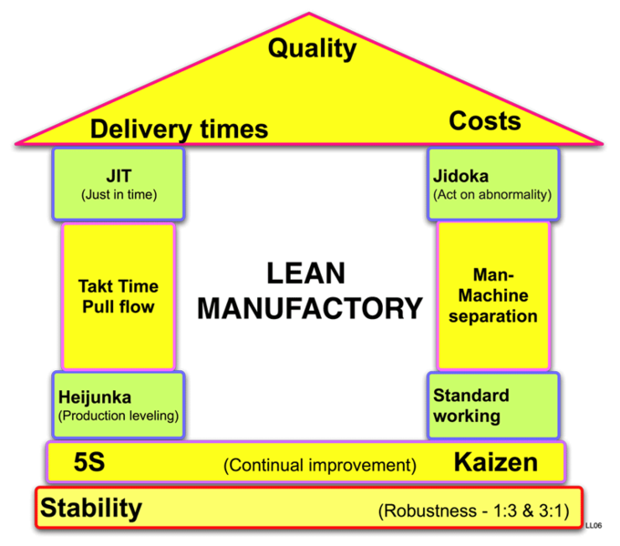 Lean Manufacturing Monument