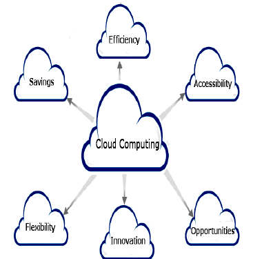 Cloud Computing