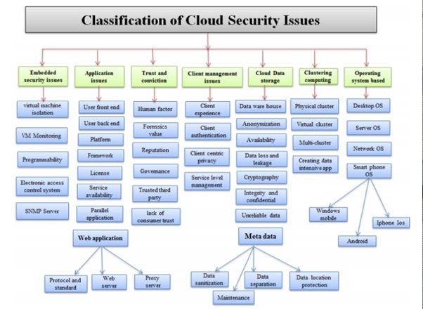 Legal Issues in Cloud Computing