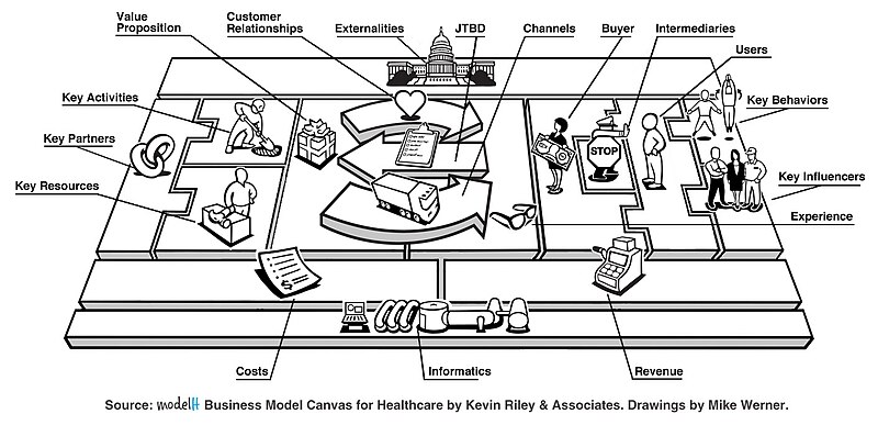 Business Model Canvas