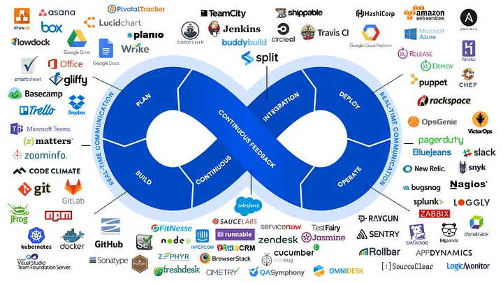 DevOps Tools