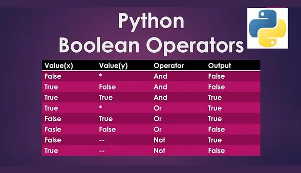 Python Booleans