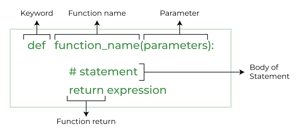 Python Functions