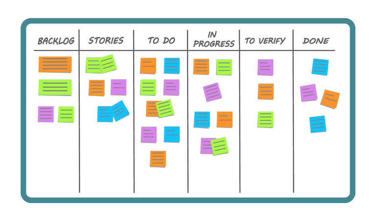 KANBAN Method