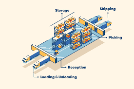 Warehouse Layout and Distribution